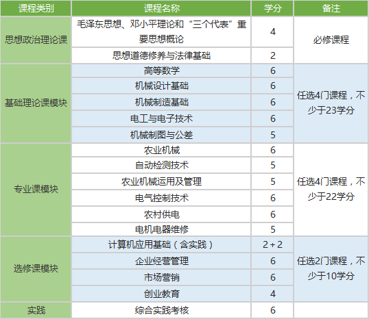 /img/coursemodel/kcdg-0001.png