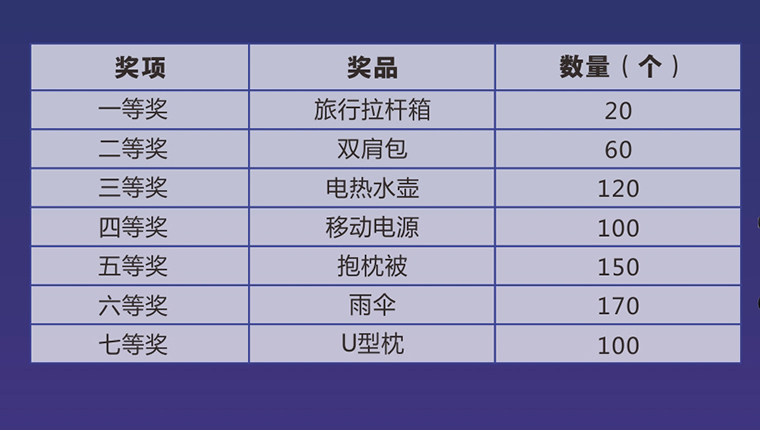 大转盘奖品列表2.jpg