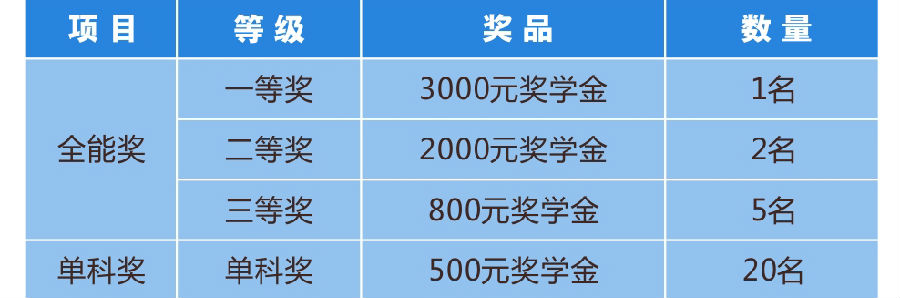 奖项设置.jpg