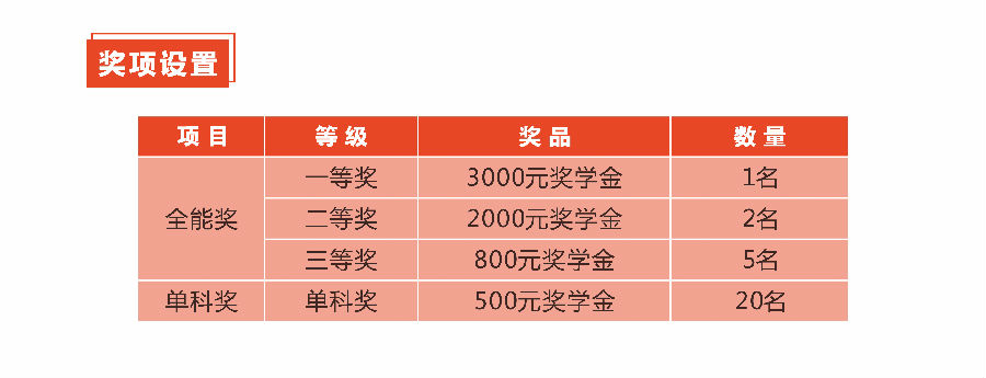 奖项设置.jpg